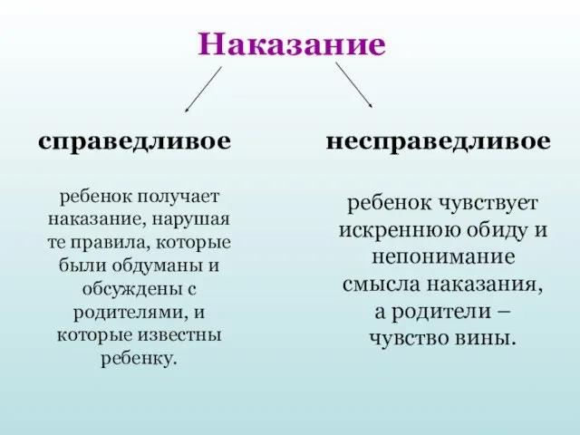 Наказание справедливое несправедливое ребенок получает наказание, нарушая те правила, которые были обдуманы