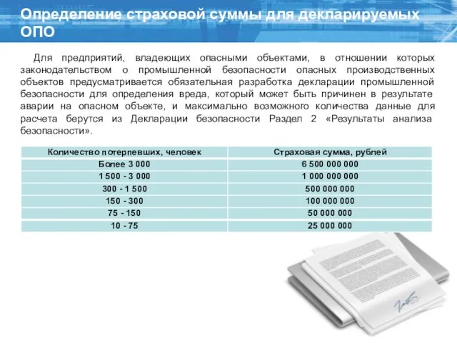 Определение страховой суммы для декларируемых ОПО Для предприятий, владеющих опасными объектами, в