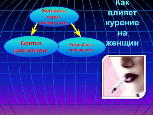 Как влияет курение на женщин Женщины курят, потому что.. Хотят быть красивыми Боятся располнеть