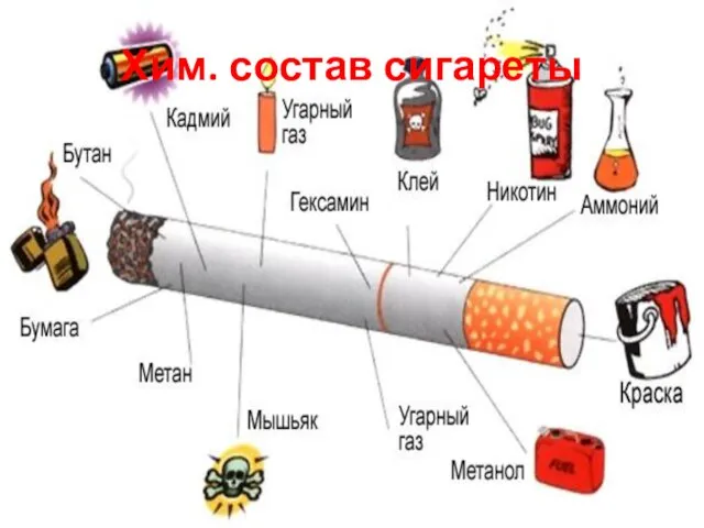 Хим. состав сигареты