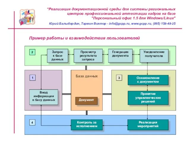 “Реализация документационной среды для системы региональных центров профессиональной аттестации кадров на базе