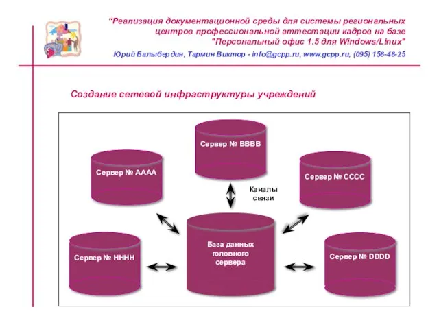 “Реализация документационной среды для системы региональных центров профессиональной аттестации кадров на базе