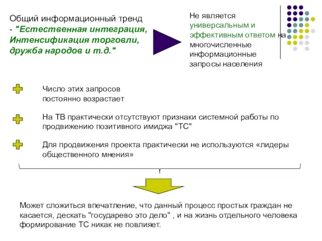 Общий информационный тренд - "Естественная интеграция, Интенсификация торговли, дружба народов и т.д."