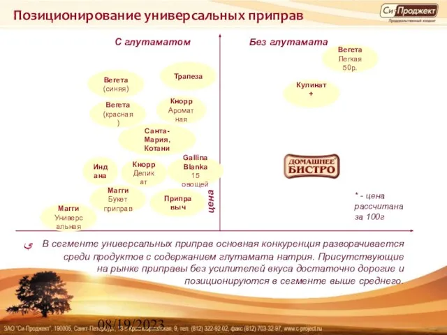 08/19/2023 Приправыч Позиционирование универсальных приправ В сегменте универсальных приправ основная конкуренция разворачивается