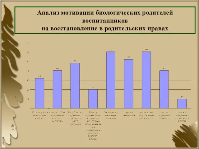 Анализ мотивации биологических родителей воспитанников на восстановление в родительских правах