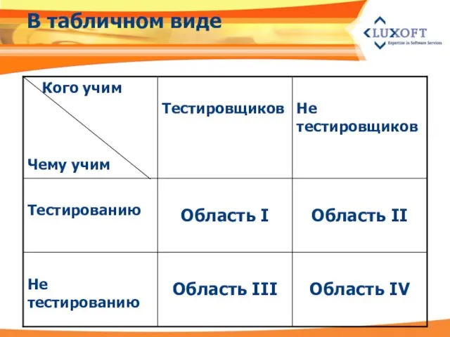 В табличном виде