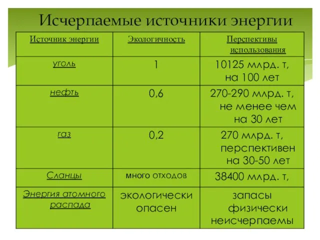 Исчерпаемые источники энергии