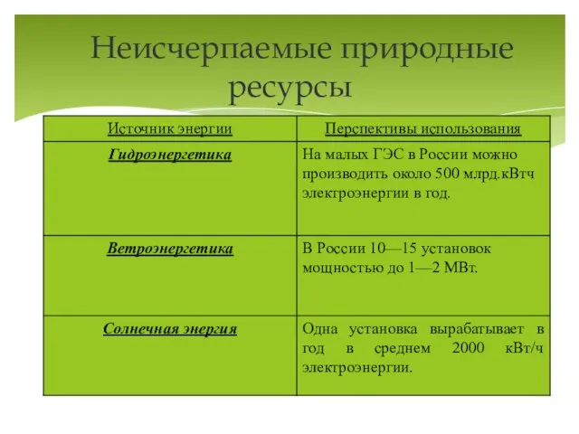 Неисчерпаемые природные ресурсы