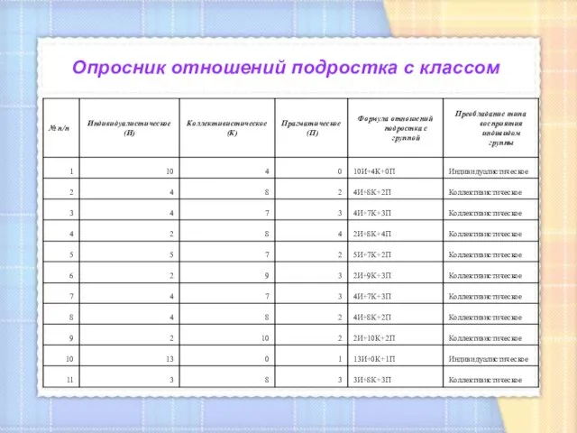 Опросник отношений подростка с классом