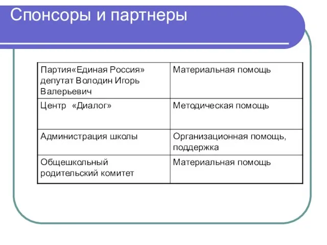 Спонсоры и партнеры