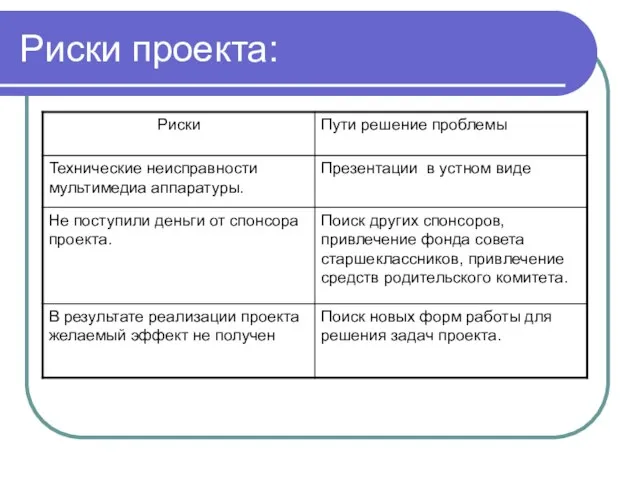 Риски проекта: