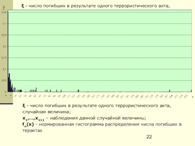 ξ - число погибших в результате одного террористического акта, случайная величина; х1,…,х111