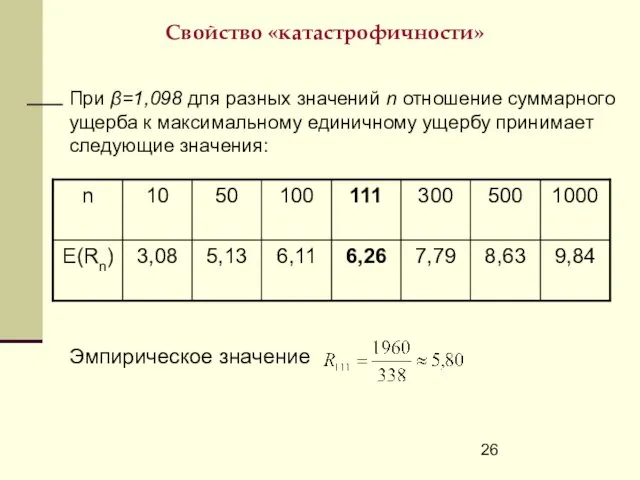 Свойство «катастрофичности» При β=1,098 для разных значений n отношение суммарного ущерба к