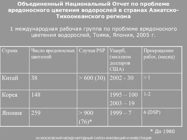 * До 1980 Объединенный Национальный Отчет по проблеме вредоносного цветения водорослей в