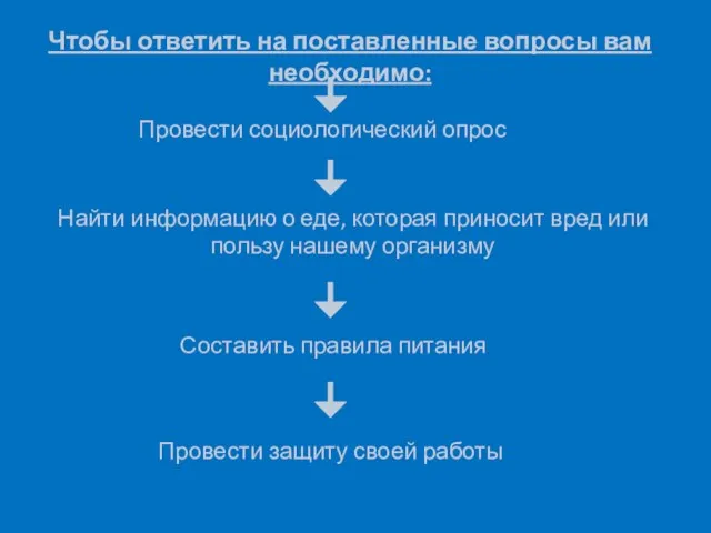 Чтобы ответить на поставленные вопросы вам необходимо: Провести социологический опрос Найти информацию