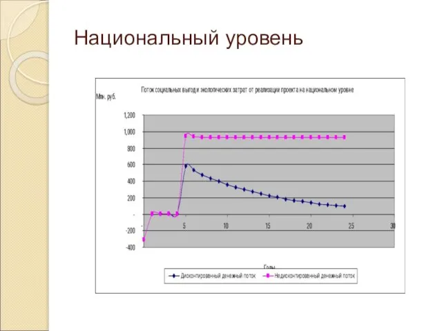 Национальный уровень