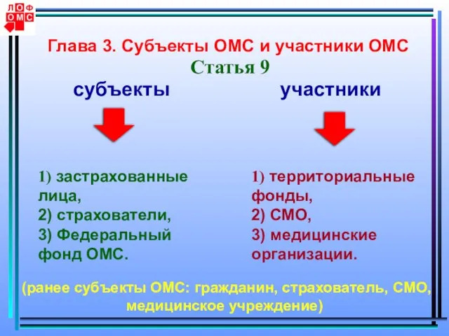 Глава 3. Субъекты ОМС и участники ОМС субъекты участники 1) застрахованные лица,