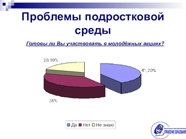 Проблемы подростковой среды Готовы ли Вы участвовать в молодёжных акциях?