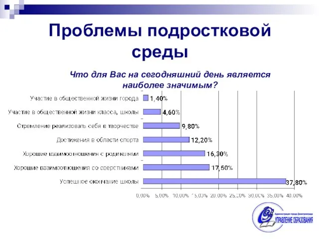 Проблемы подростковой среды Что для Вас на сегодняшний день является наиболее значимым?