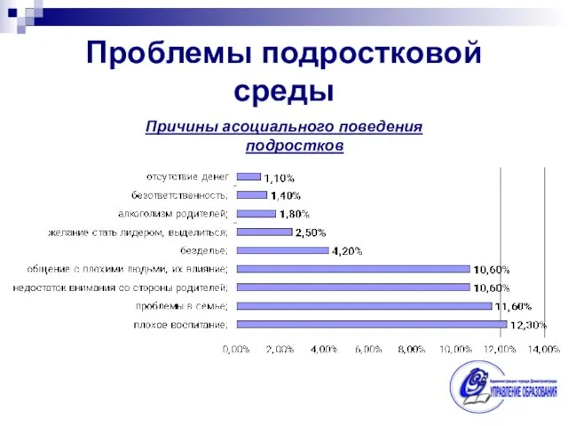 Проблемы подростковой среды Причины асоциального поведения подростков