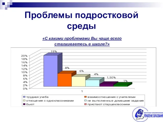 Проблемы подростковой среды «С какими проблемами Вы чаще всего сталкиваетесь в школе?»