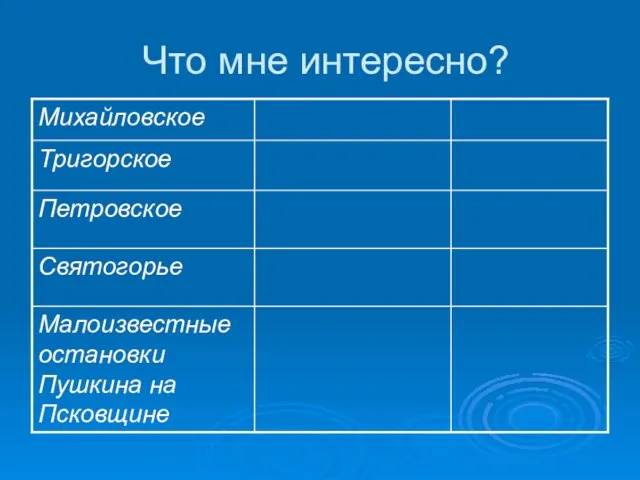 Что мне интересно?