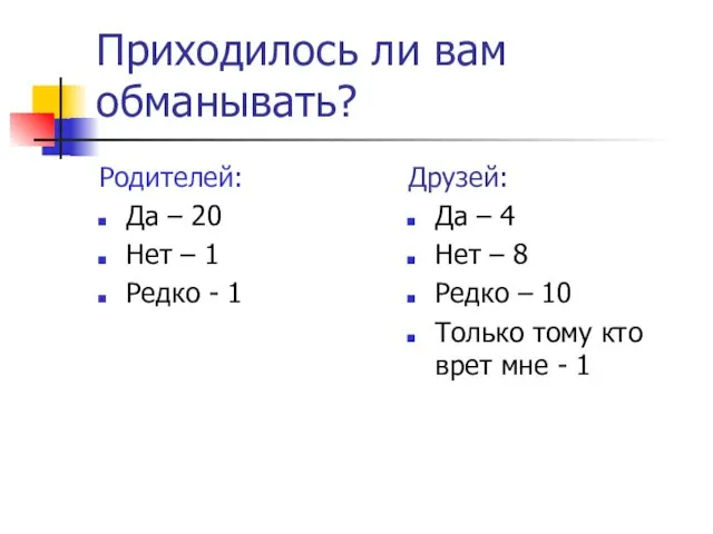 Приходилось ли вам обманывать? Родителей: Да – 20 Нет – 1 Редко