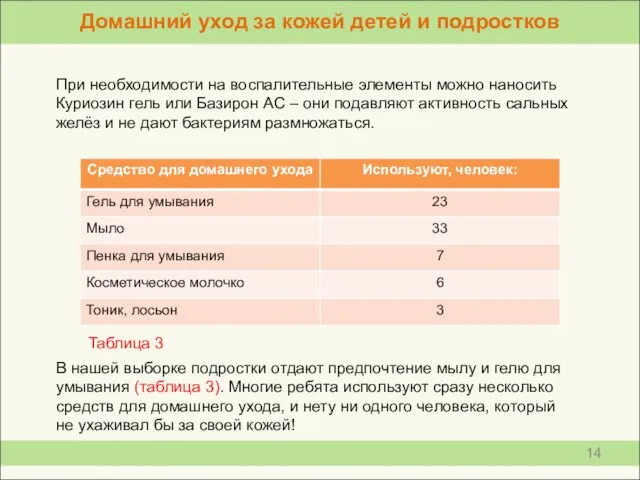 При необходимости на воспалительные элементы можно наносить Куриозин гель или Базирон АС