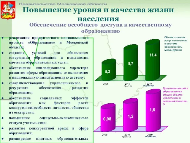 Повышение уровня и качества жизни населения Обеспечение всеобщего доступа к качественному образованию