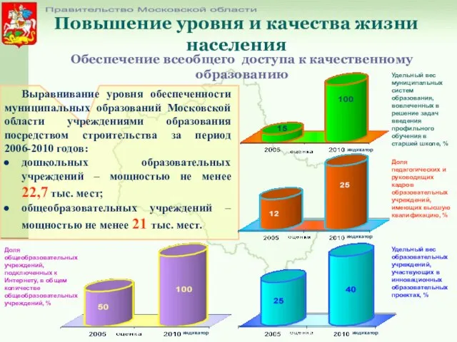 Повышение уровня и качества жизни населения Обеспечение всеобщего доступа к качественному образованию