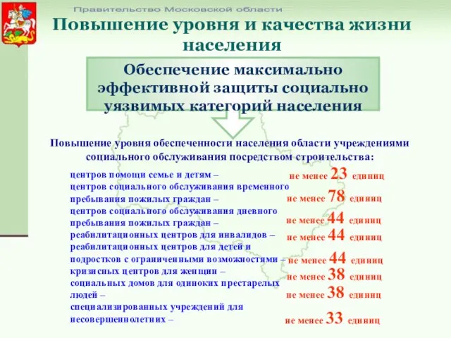 Повышение уровня и качества жизни населения Правительство Московской области центров помощи семье