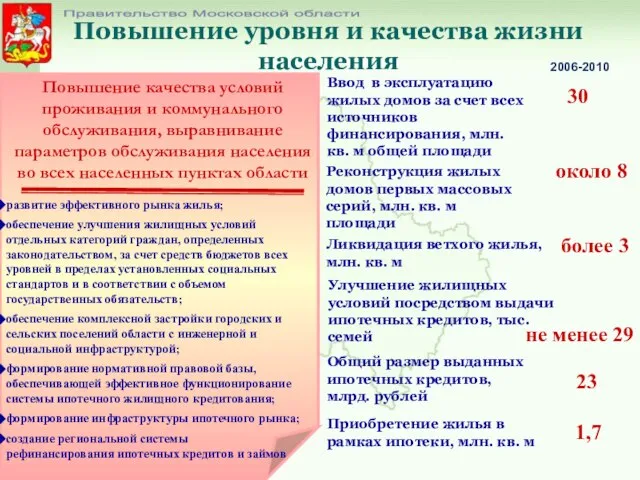 Повышение уровня и качества жизни населения Правительство Московской области 2006-2010 Повышение качества