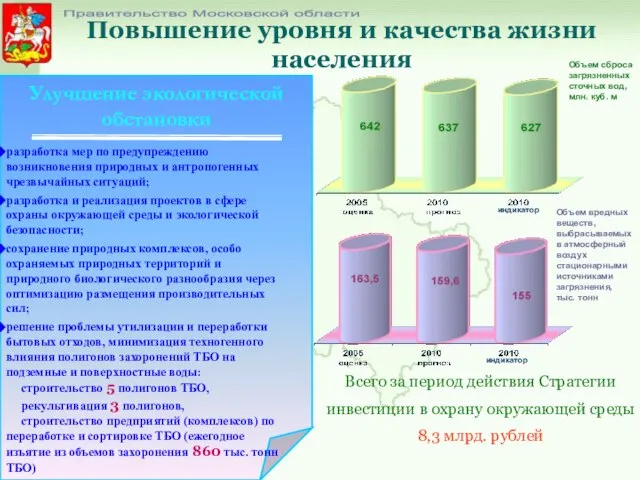 Повышение уровня и качества жизни населения Правительство Московской области Объем сброса загрязненных