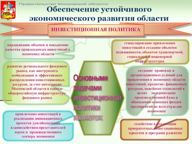 Обеспечение устойчивого экономического развития области Правительство Московской области ИНВЕСТИЦИОННАЯ ПОЛИТИКА наращивание объемов