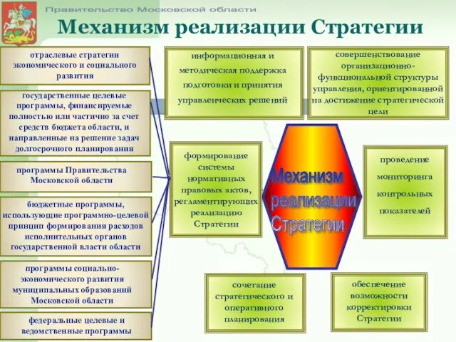 информационная и методическая поддержка подготовки и принятия управленческих решений формирование системы нормативных