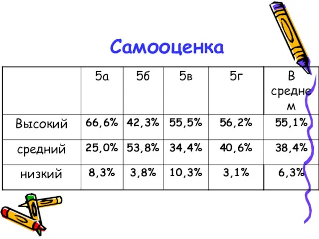 Самооценка