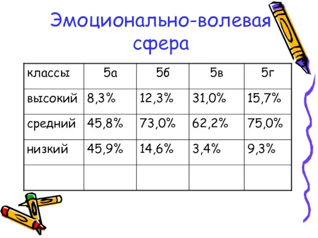 Эмоционально-волевая сфера