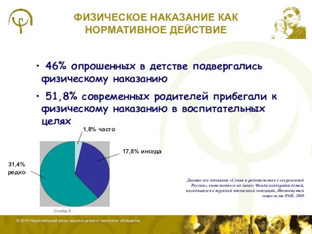 Слайд ФИЗИЧЕСКОЕ НАКАЗАНИЕ КАК НОРМАТИВНОЕ ДЕЙСТВИЕ Данные исследования «Семья и родительство в