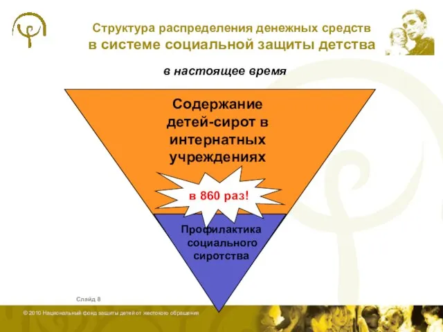 Слайд Структура распределения денежных средств в системе социальной защиты детства в настоящее время в 860 раз!