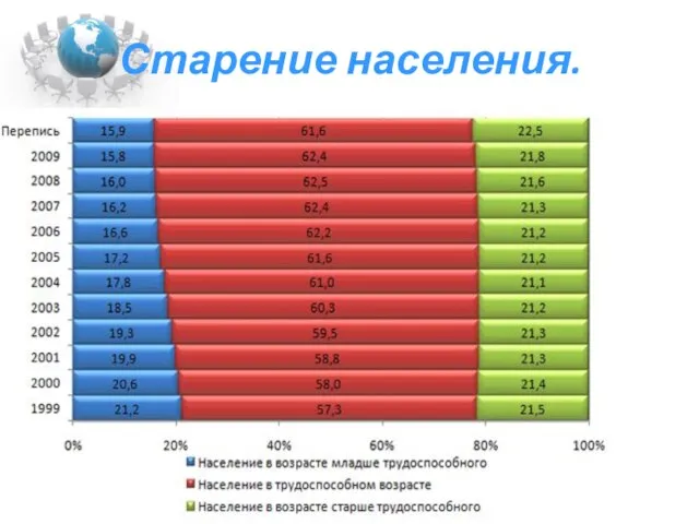 Старение населения.