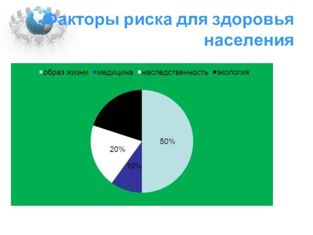 Факторы риска для здоровья населения