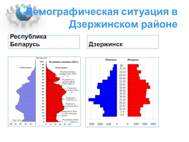 Демографическая ситуация в Дзержинском районе Республика Беларусь Дзержинск