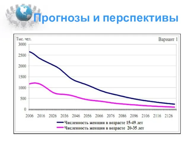 Прогнозы и перспективы