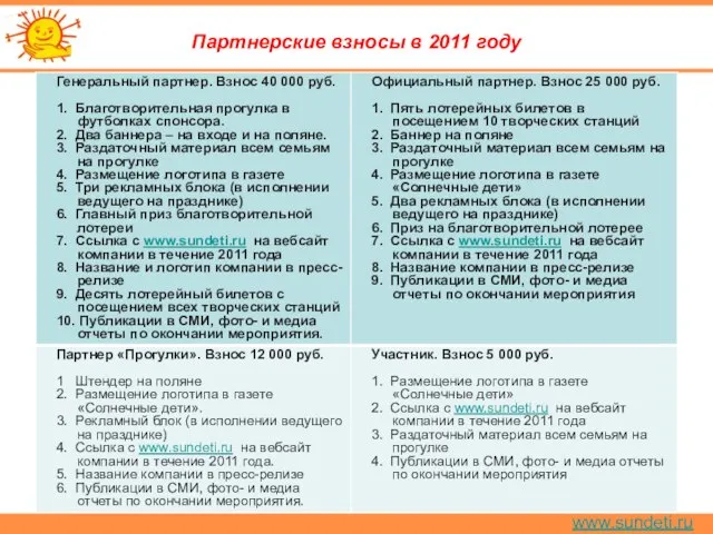 www.sundeti.ru Партнерские взносы в 2011 году