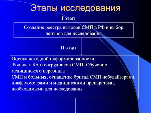 Этапы исследования Создание реестра вызовов СМП в РФ и выбор центров для