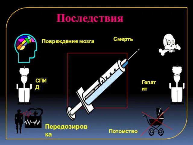 НарППоследствия оследствиякомания - это смерть ! СПИД Гепатит Смерть Потомство Повреждение мозга Передозировка