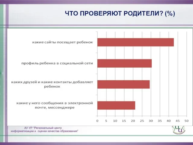 ЧТО ПРОВЕРЯЮТ РОДИТЕЛИ? (%)