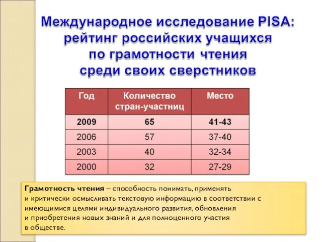 Грамотность чтения – способность понимать, применять и критически осмысливать текстовую информацию в