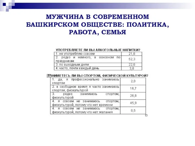 МУЖЧИНА В СОВРЕМЕННОМ БАШКИРСКОМ ОБЩЕСТВЕ: ПОЛИТИКА, РАБОТА, СЕМЬЯ