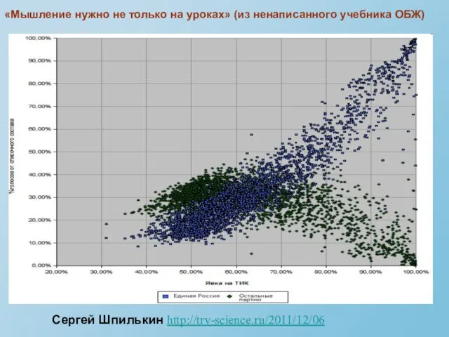 Сергей Шпилькин http://trv-science.ru/2011/12/06 «Мышление нужно не только на уроках» (из ненаписанного учебника ОБЖ)